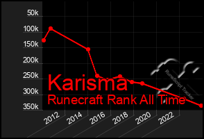 Total Graph of Karisma