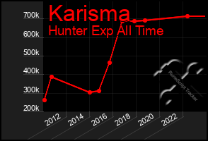 Total Graph of Karisma