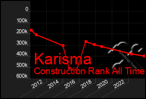 Total Graph of Karisma