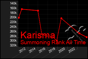 Total Graph of Karisma