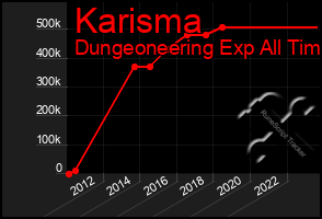 Total Graph of Karisma