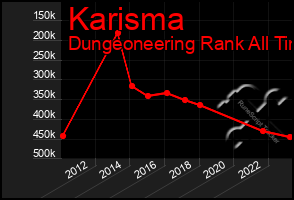 Total Graph of Karisma