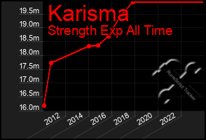 Total Graph of Karisma