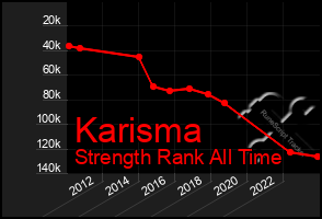 Total Graph of Karisma