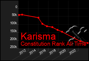 Total Graph of Karisma