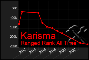 Total Graph of Karisma