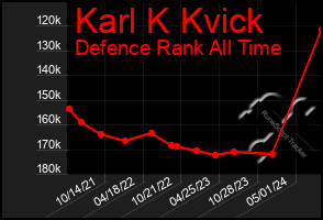 Total Graph of Karl K Kvick