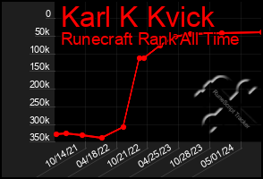 Total Graph of Karl K Kvick