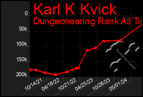 Total Graph of Karl K Kvick