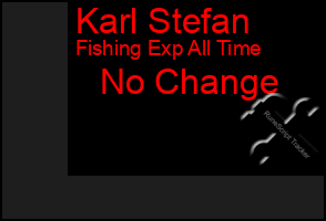 Total Graph of Karl Stefan