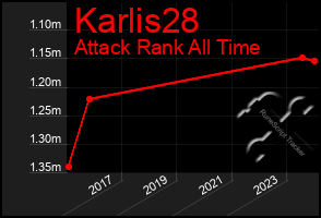 Total Graph of Karlis28