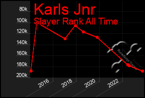 Total Graph of Karls Jnr