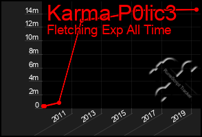 Total Graph of Karma P0lic3