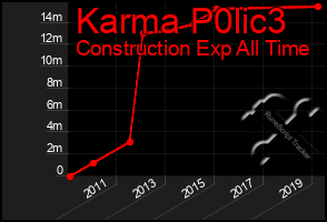 Total Graph of Karma P0lic3
