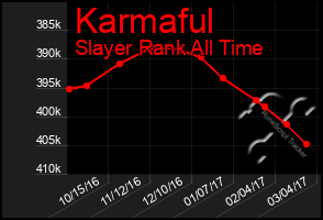 Total Graph of Karmaful
