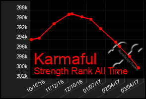 Total Graph of Karmaful