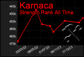 Total Graph of Karnaca