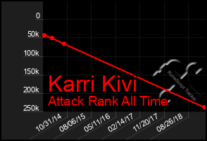 Total Graph of Karri Kivi