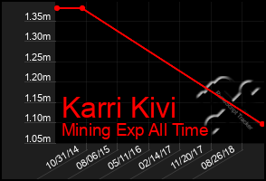 Total Graph of Karri Kivi