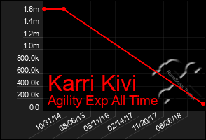 Total Graph of Karri Kivi