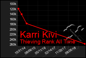 Total Graph of Karri Kivi