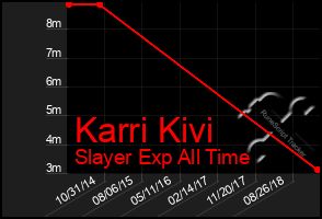 Total Graph of Karri Kivi