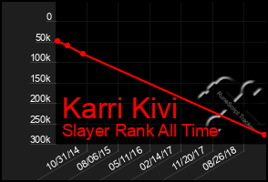 Total Graph of Karri Kivi