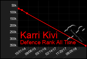 Total Graph of Karri Kivi