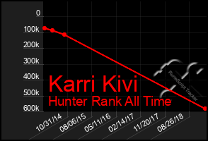 Total Graph of Karri Kivi