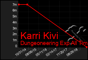 Total Graph of Karri Kivi