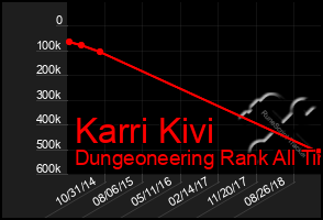 Total Graph of Karri Kivi