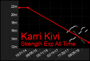 Total Graph of Karri Kivi