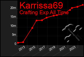 Total Graph of Karrissa69