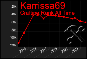 Total Graph of Karrissa69