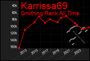 Total Graph of Karrissa69