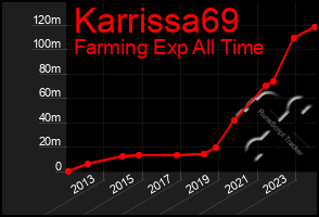 Total Graph of Karrissa69