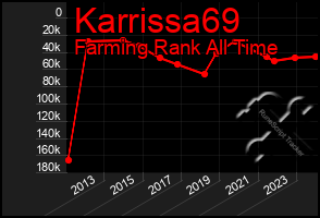 Total Graph of Karrissa69