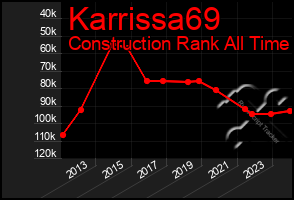 Total Graph of Karrissa69