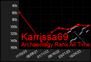 Total Graph of Karrissa69