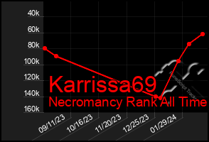 Total Graph of Karrissa69