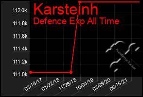 Total Graph of Karsteinh