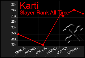 Total Graph of Karti