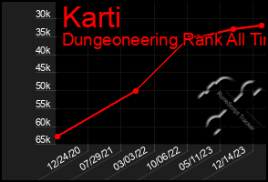 Total Graph of Karti