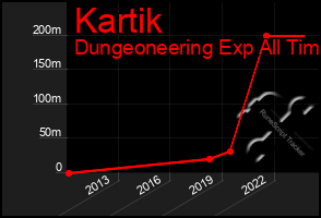 Total Graph of Kartik