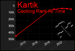 Total Graph of Kartik