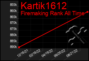 Total Graph of Kartik1612