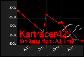 Total Graph of Kartracer42