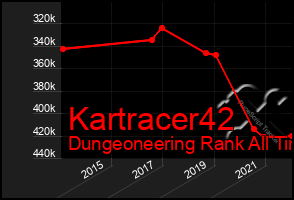 Total Graph of Kartracer42