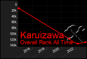 Total Graph of Karuizawa