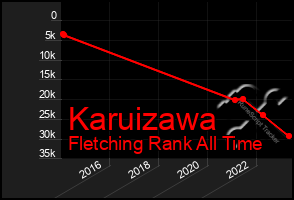 Total Graph of Karuizawa